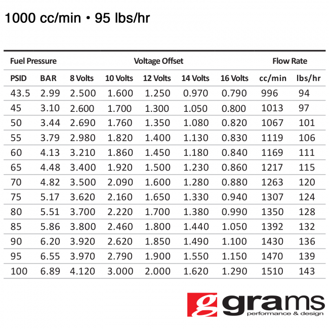 Grams Performance 1000cc EV14 Injector - Standard Length