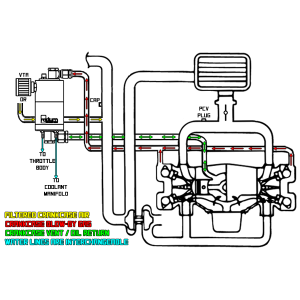 Radium Air Oil Separator (AOS-R) Kit, 2015+ WRX, 14+ Forester XT