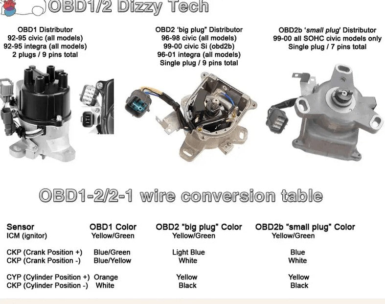 Unsure which type of distributor you have - OBD1, 2 or 2b?