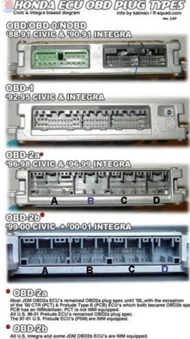 Identify Your ECU For Which Type of OBD Plug It Has