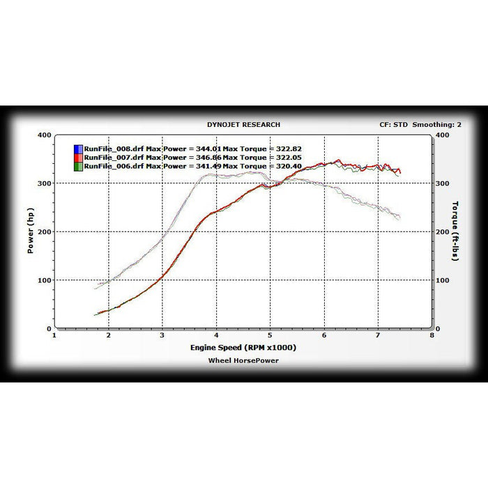 FrankenTurbo F23 Hybrid Turbocharger Kit -  Audi TT Mk1 225HP/VW MK4 Golf (transverse)
