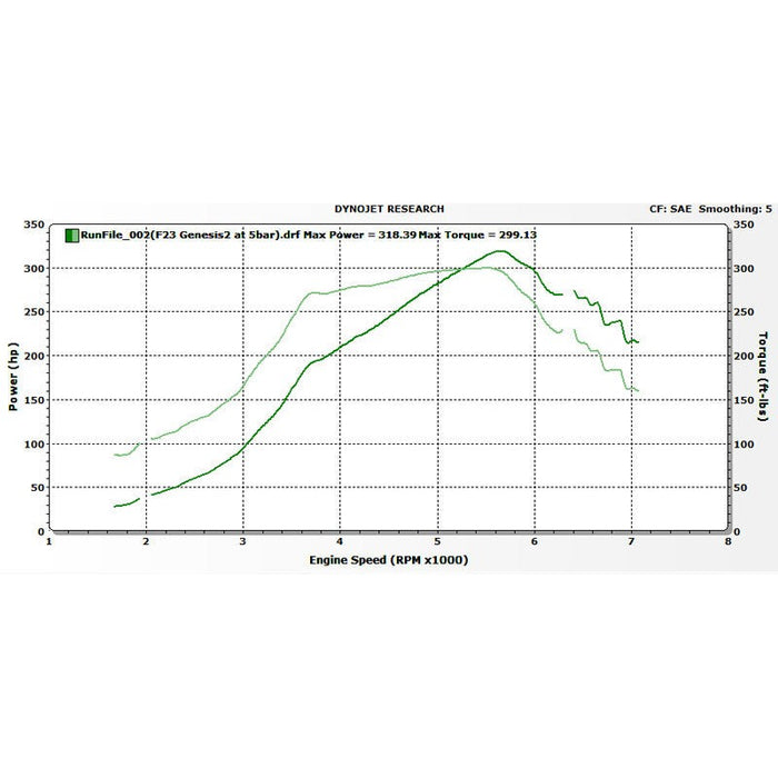 FrankenTurbo F23 Hybrid Turbocharger Kit -  Audi TT Mk1 225HP/VW MK4 Golf (transverse)