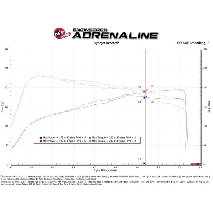 aFe 21-25 Lexus IS300 (2.0L Turbo L4) Takeda Momentum Cold Air Intake System w/ Pro DRY S Filter