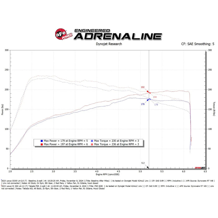 aFe Power Takeda Momentum Cold Air Intake System w/ Pro 5R Filter