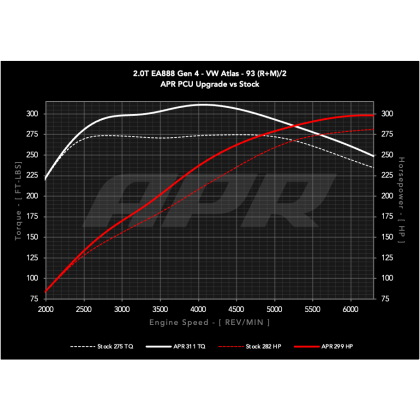 APR 24-25 Volkswagen Atlas/Atlas Cross Sport/22-24 Volkswagen GTI EA888.4 (LK2) 2.0T PCU