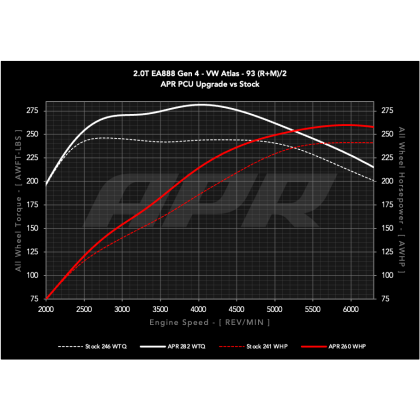 APR 24-25 Volkswagen Atlas/Atlas Cross Sport/22-24 Volkswagen GTI EA888.4 (LK2) 2.0T PCU