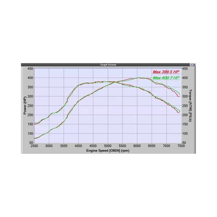 CorkSport Mazdaspeed 3/6 CST4 Turbocharger