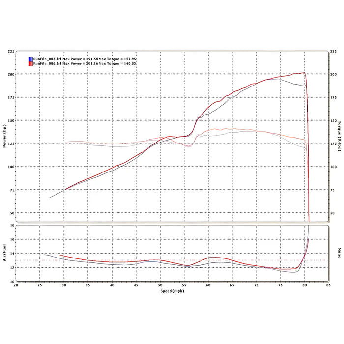 Hybrid Racing - Honda RBC Intake Manifold 17100-RRB-A00