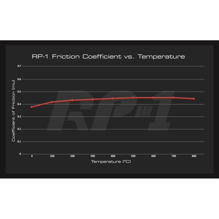 EBC Racing Replacement Front Pads for Apollo-4 Calipers - RP-! Race Brake Pad Set