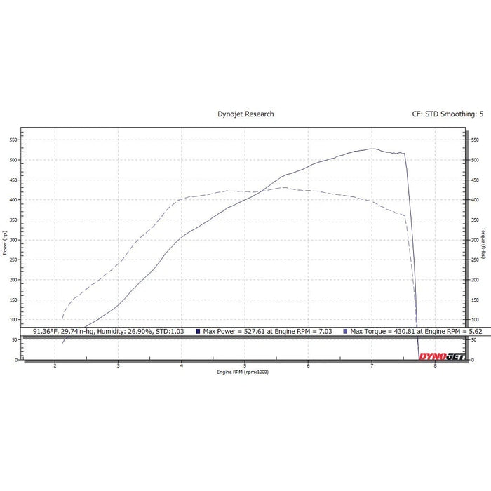 RV6 R660 RED Ball Bearing Turbo for FK8 / FL5 Civic With Bypass Valve