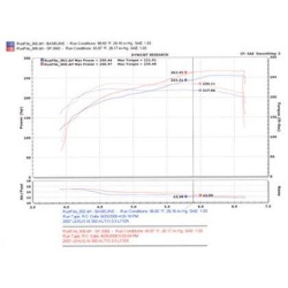 Injen 06-20 Lexus IS350 3.5L V6 Polished Short Ram Intake