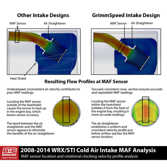 GrimmSpeed 08-14 Subaru WRX/STI Cold Air Intake - Black