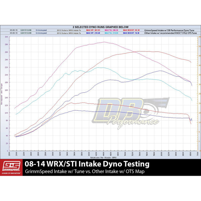 GrimmSpeed 08-14 Subaru WRX/STI Cold Air Intake - Black