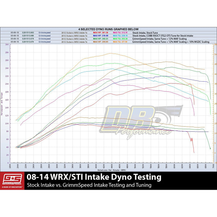 GrimmSpeed Cold Air Intake - Subaru 05-09 Legacy GT