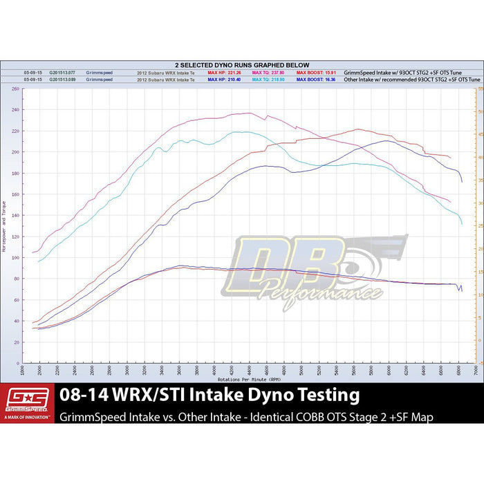 GrimmSpeed Cold Air Intake - Subaru 05-09 Legacy GT