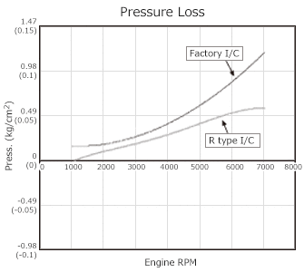 HKS I/C R-type CT9A EVO9
