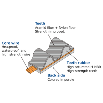 HKS 02-08 WRX / 04-08 STi EJ20/25 Upgraded Timing Belt