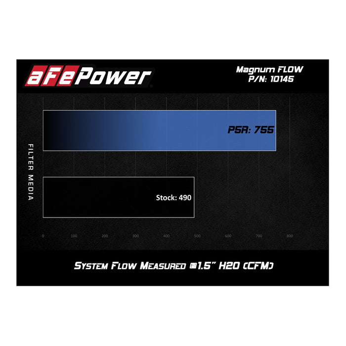 aFe Power Magnum Flow OE Replacement Air Filter Media Ford Mustang GT350 16-19 V8-5.2L