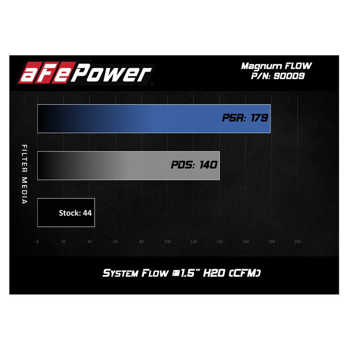 aFe Power Magnum Flow Round Racing Air Filter w/ Pro 5R Media 6 IN OD x 5 IN ID x 3-1/2 IN H