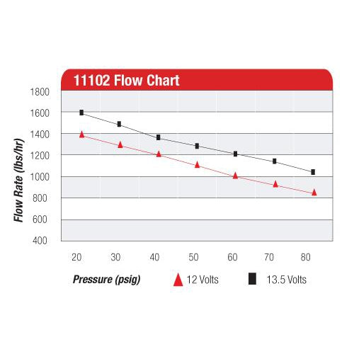 Aeromotive Pro Series Fuel Pump