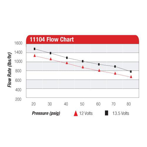 Aeromotive Eliminator Fuel Pump