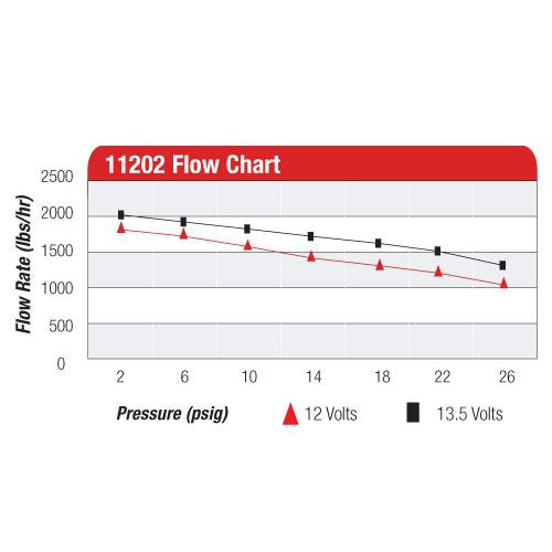 Aeromotive A2000 Carbureted Fuel Pump