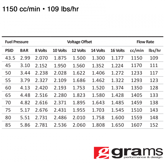 Grams Performance 1150cc EV14 Injector - Shorty w/ Extended Tip