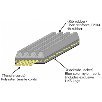 HKS Fine Tune V-BELT/5PK1350