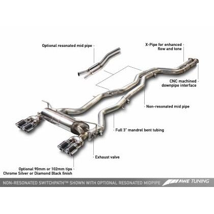 AWE Tuning BMW F8X M3/M4 Non Resonated SwitchPath Exhaust - Chrome Silver Tips (90mm)
