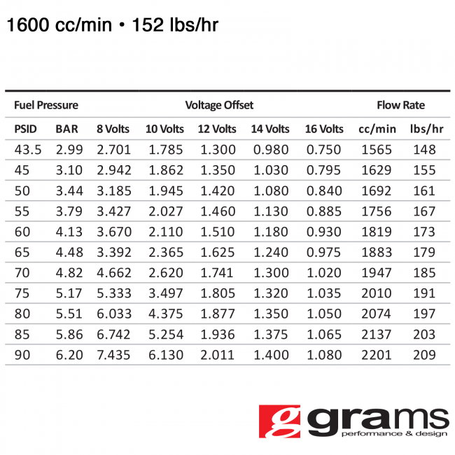 Grams Performance 1600cc - '04-'06 Viper, SRT10
