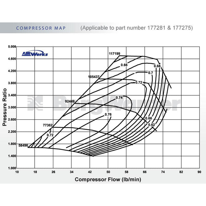 BorgWarner Turbocharger SX S300SX3 T4 A/R .88 66mm Inducer Open flow