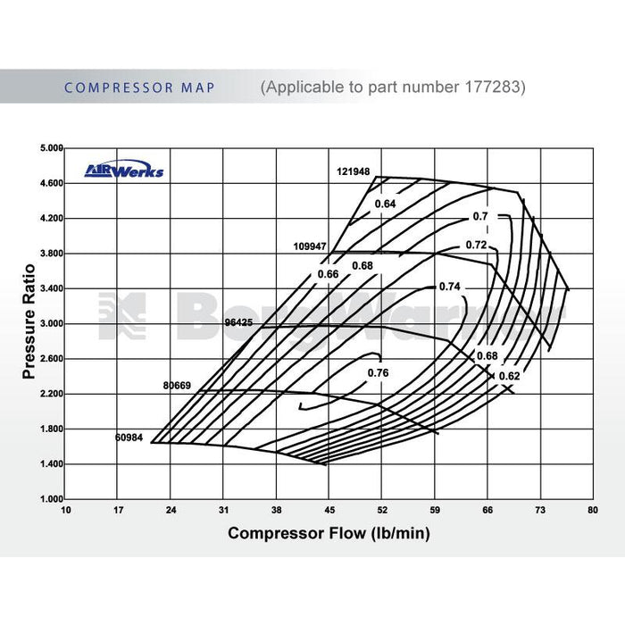 BorgWarner Turbocharger SX S300SX3 T4 A/R .88 63mm Inducer