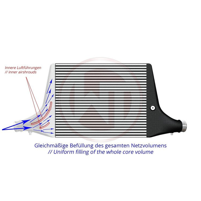 Wagner Tuning Comp. Intercooler Kit Audi A6/A7 C8 3,0TFSI