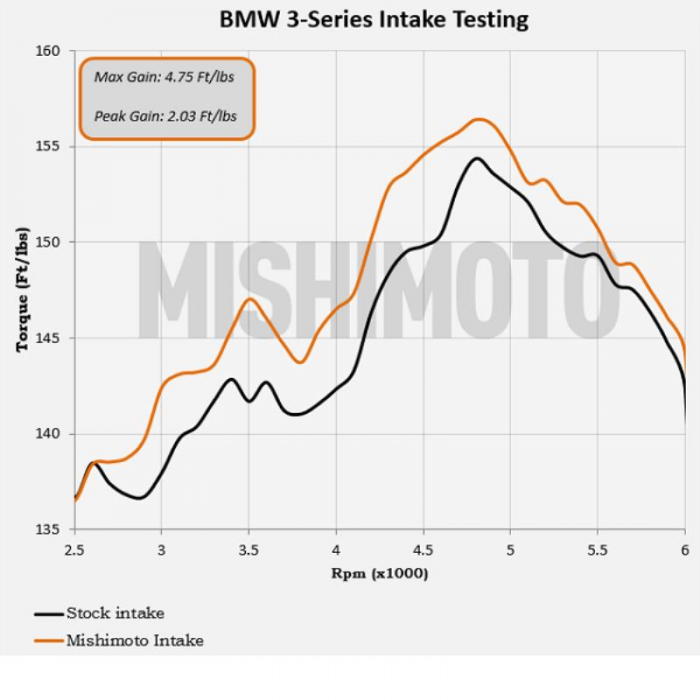 Mishimoto Performance Air Intake, Fits Bmw 330i 2001-2006
