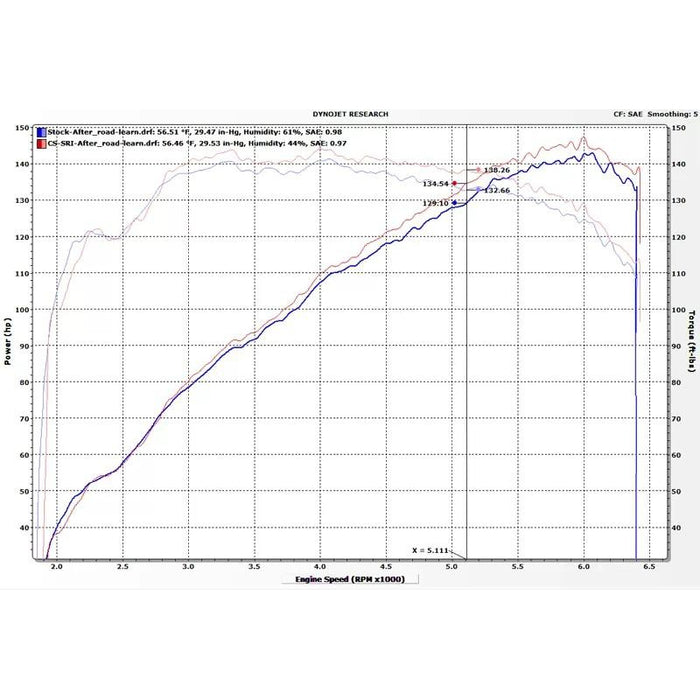 CorkSport Mazda 3 (2014-18) 2.0 SkyActiv Power Series Short Ram Intake