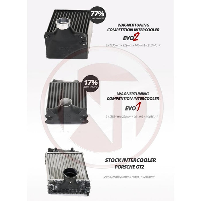 Wagner Tuning Competition Intercooler Kit EVO2 Porsche 997/2