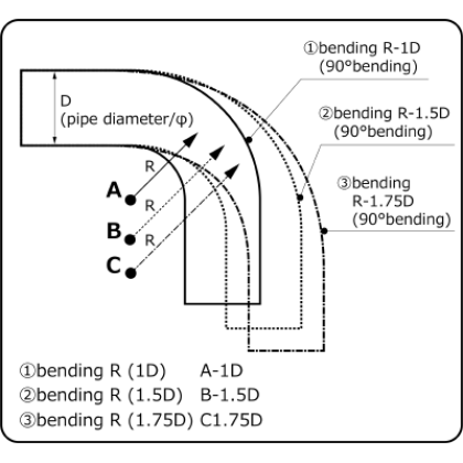 HKS Universal Aluminum Bend - 60mm - 90 Deg -1.5D