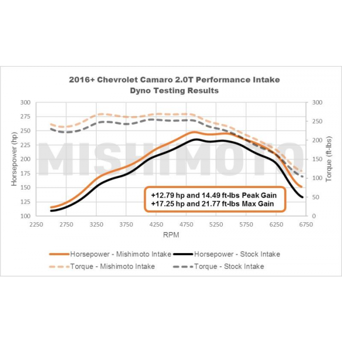 Mishimoto Performance Air Intake, Fits Chevrolet Camaro 2.0t 2016+