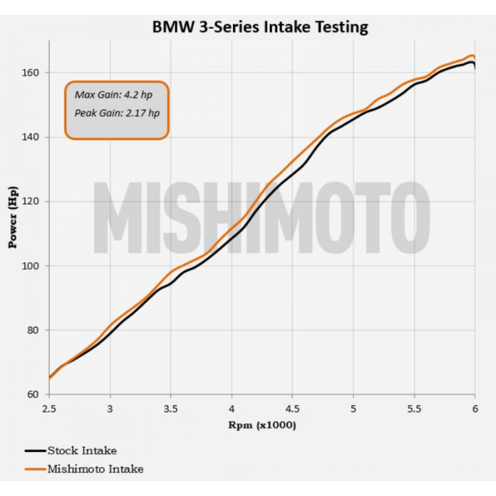Mishimoto Performance Air Intake, Fits Bmw 330i 2001-2006