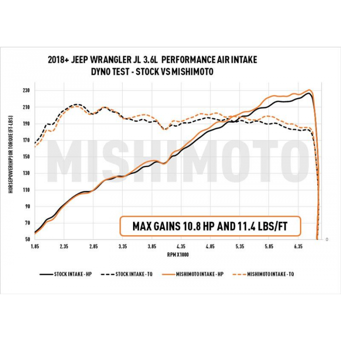 Mishimoto Performance Intake, Fits Jeep Wrangler Jl 3.6l 2018+