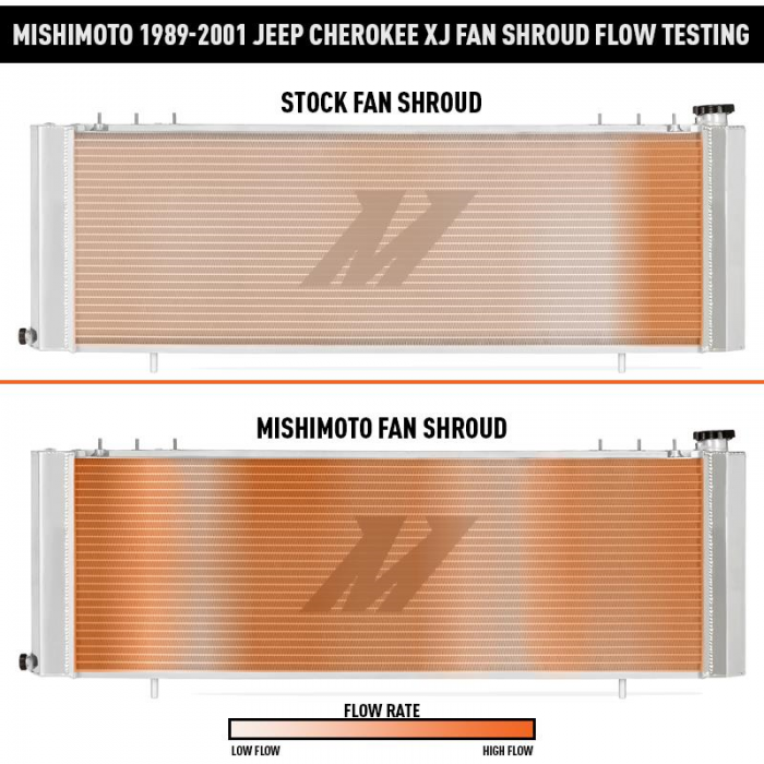 Mishimoto Performance Aluminum Fan Shroud, Fits Jeep Cherokee Xj 1989–2001