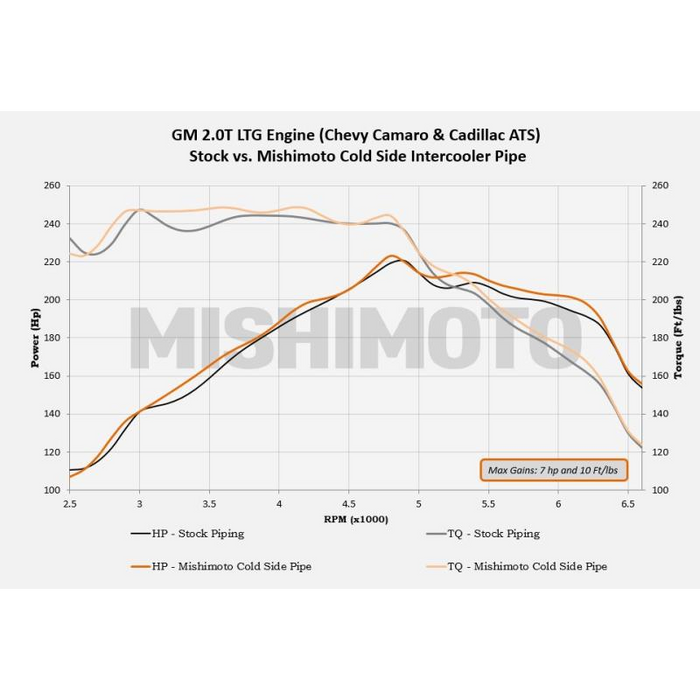 Mishimoto Cold-Side Intercooler Pipe Kit Fits Chevrolet Camaro 2.0T 2016+ / Cadillac ATS 2013-2019