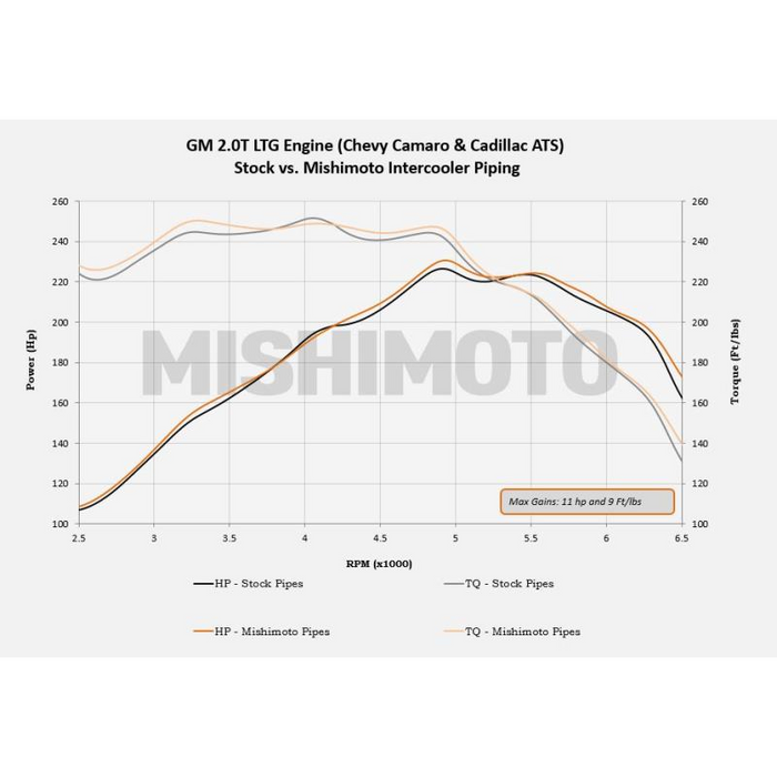 Mishimoto Intercooler Pipe Kit Fits Chevrolet Camaro 2.0T 2016+/Cadillac ATS 2013-2019