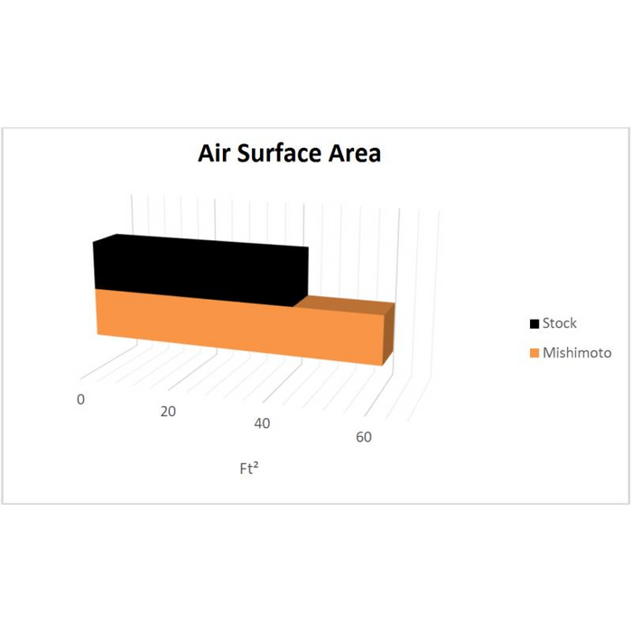 Mishimoto Performance Aluminum Radiator, Fits BMW E46 Non-M 1999-2006