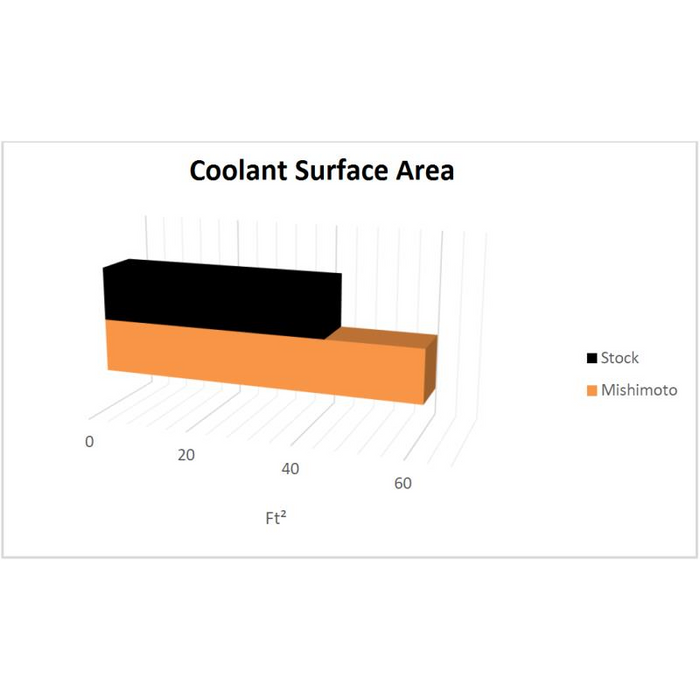 Mishimoto Performance Aluminum Radiator, Fits BMW E46 Non-M 1999-2006