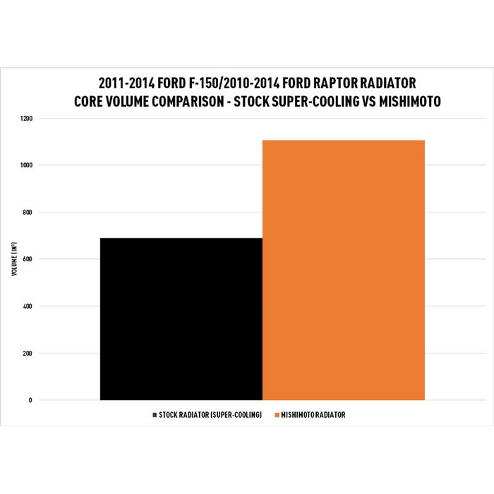Mishimoto Performance Aluminum Radiator, Fits Ford Raptor 6.2L V8 2010-2014