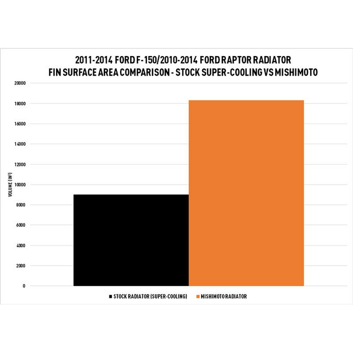 Mishimoto Performance Aluminum Radiator, Fits Ford Raptor 6.2L V8 2010-2014