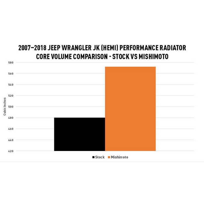 Mishimoto Performance Aluminum Radiator, Fits Jeep Wrangler JK HEMI Conversion 2007-2018
