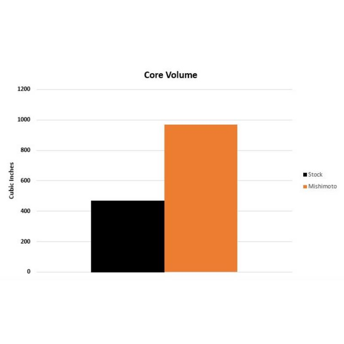 Mishimoto Performance Aluminum Radiator, Fits Toyota JZX100 Chaser 1996-2001
