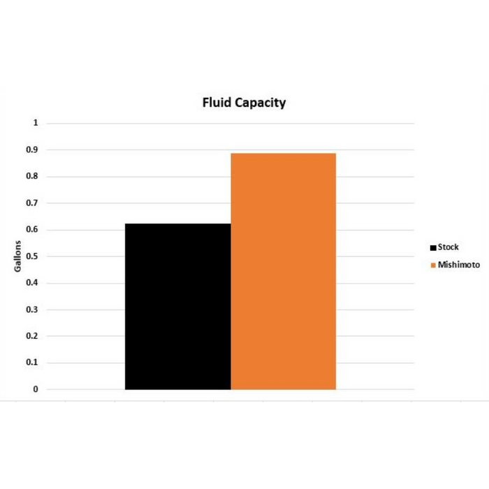 Mishimoto Performance Aluminum Radiator, Fits Toyota JZX100 Chaser 1996-2001
